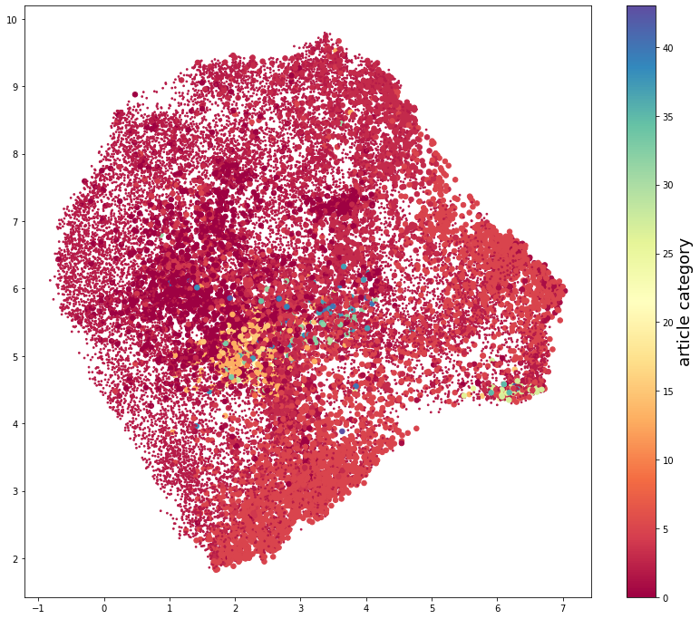../_images/tutorials_visualize_trained_models_18_1.png